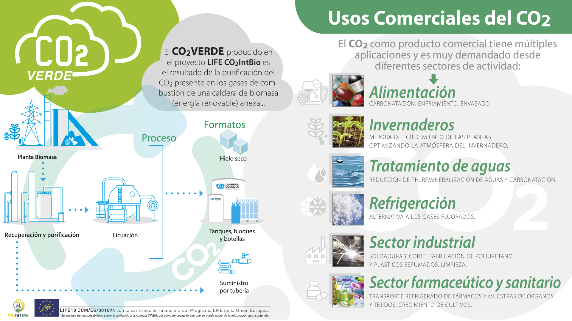 Usos comerciales del CO2