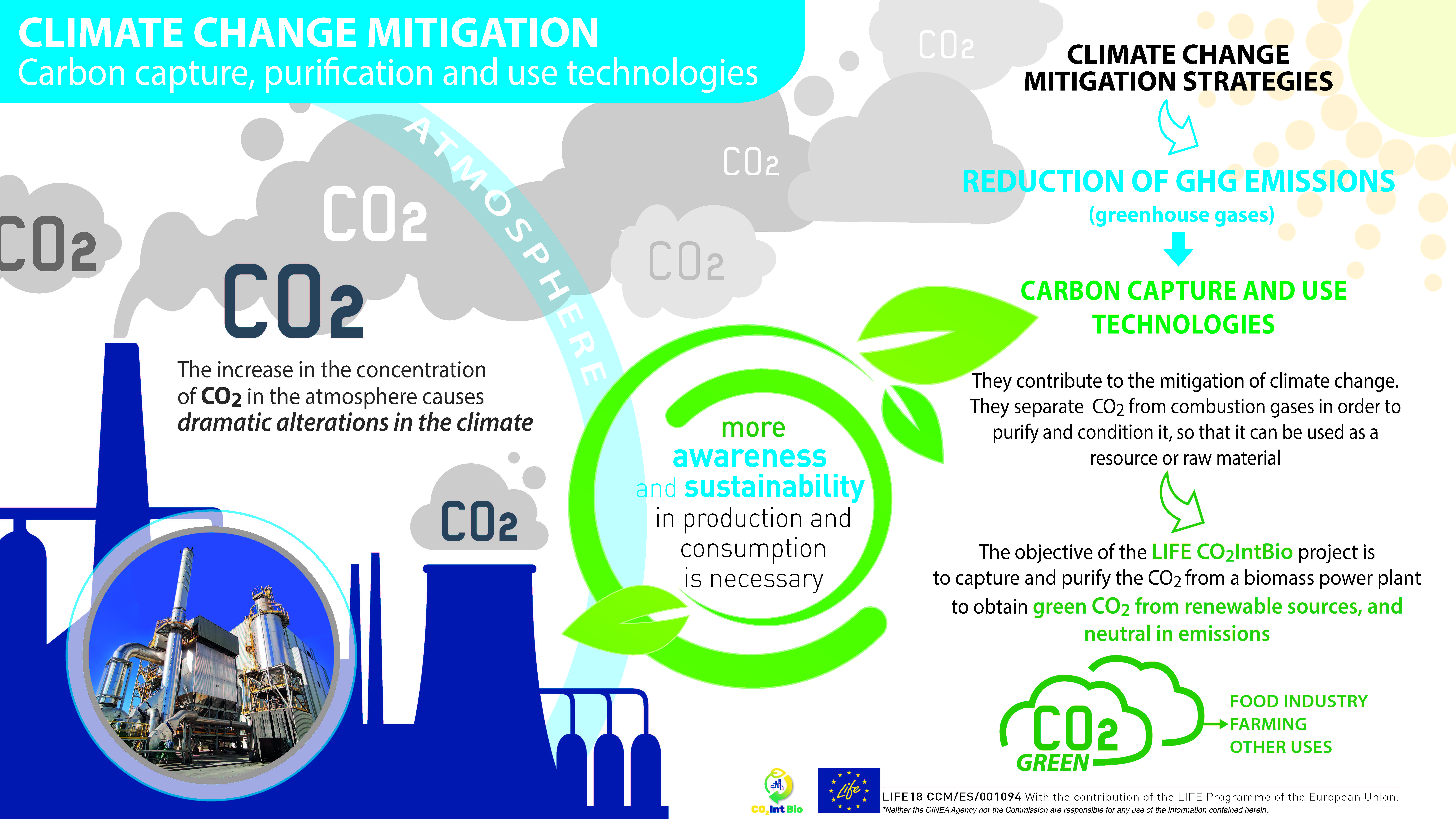 Climate change mitigation. CCU